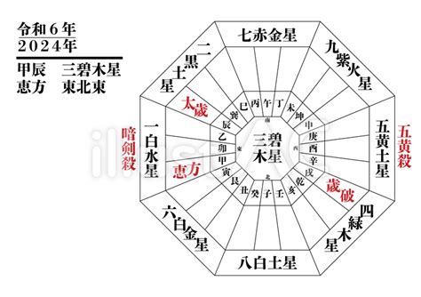 2024 方位|九星気学に基づく2024年九星別引っ越し・旅行吉方。